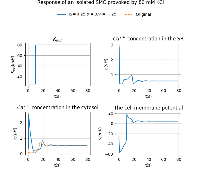 simFig4_0