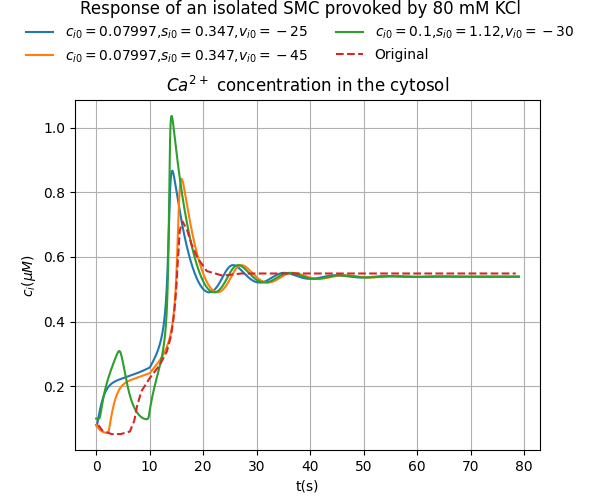 simFig4_ci