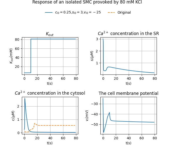 simFig4_0