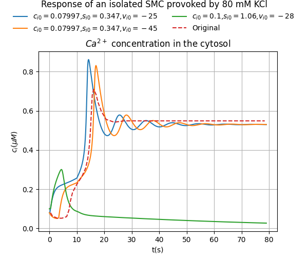 simFig4_ci