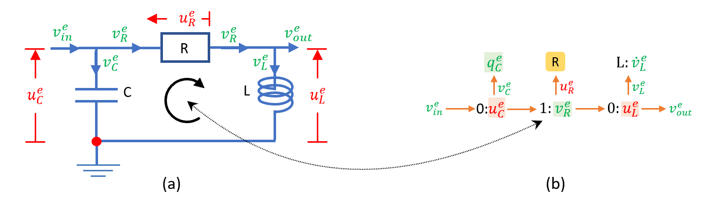 Schematic and bond graph of the model