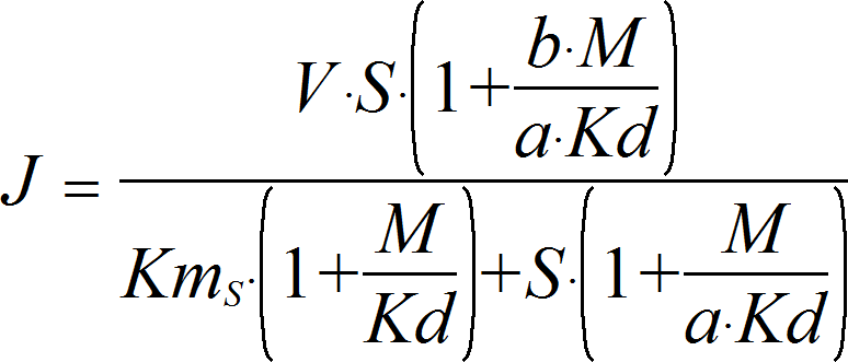 HyperbolicModifierIrrev