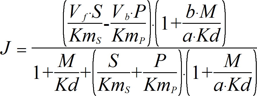 HyperbolicModifierRev